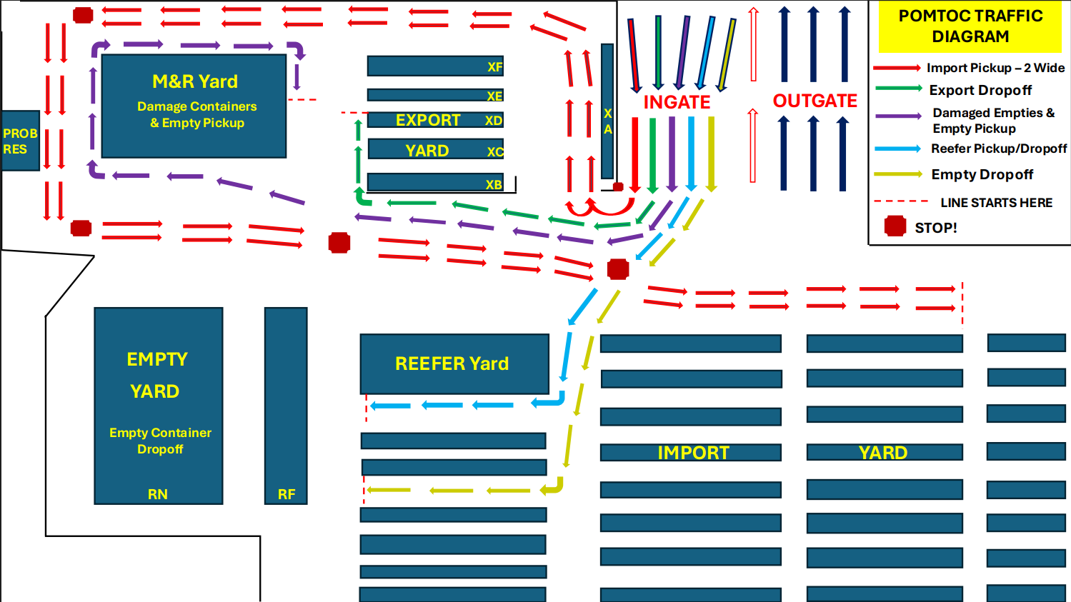 POMTOC Traffic Pattern